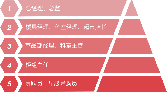 社會(huì)招聘